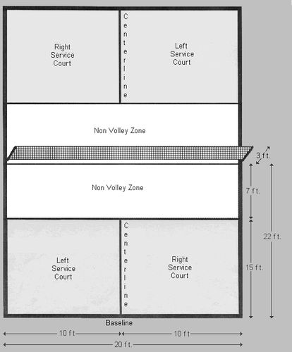 Pickleball court layout