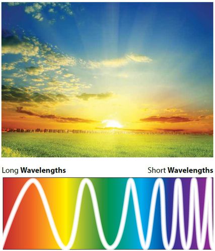 sun wavelengths light spectrum