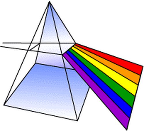 prism