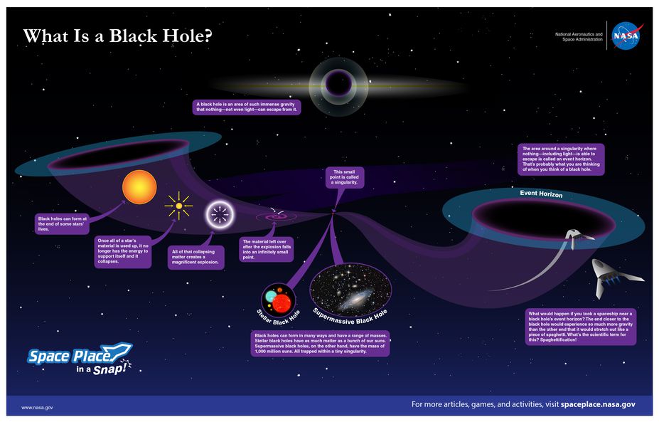 What is a black hole? - Exploring Black Holes